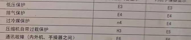 泉港空调电话在哪里找